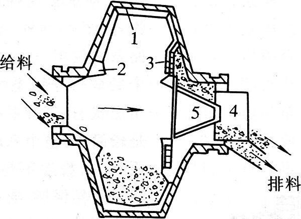 濕式自磨機(jī)剖面圖 濕式自磨機(jī)剖面圖