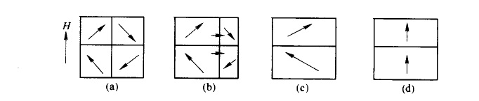磁疇磁化運(yùn)動(dòng)過(guò)程
