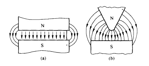 磁選機磁場 磁選機磁場