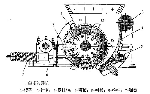 單段破碎機(jī)結(jié)構(gòu)原理圖 單段破碎機(jī)結(jié)構(gòu)原理圖