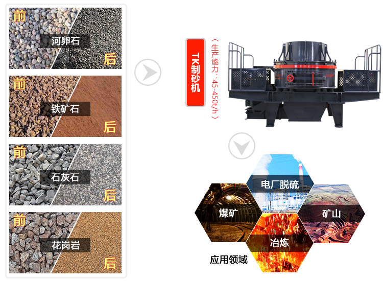 制砂機的應用領域 制砂機的應用領域