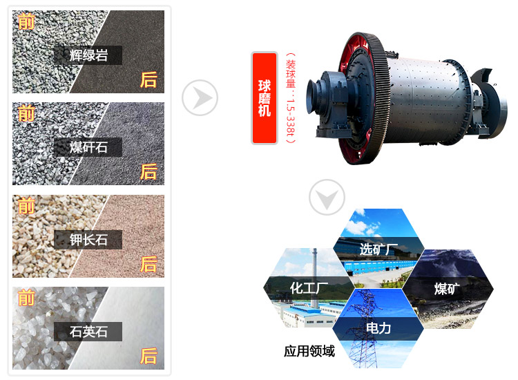 球磨機(jī)應(yīng)用領(lǐng)域展示 球磨機(jī)應(yīng)用領(lǐng)域展示