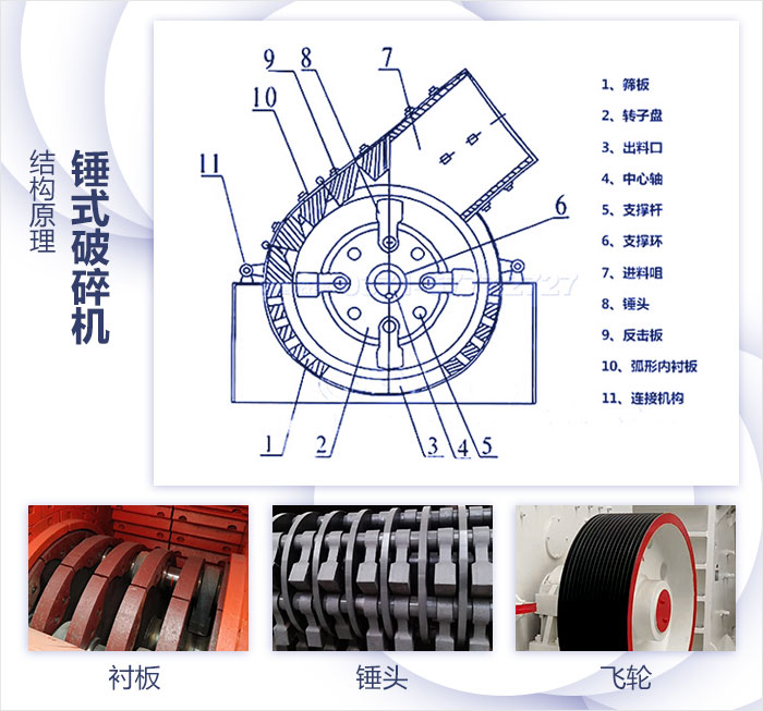 小型錘式破碎石子機結(jié)構(gòu)展示 小型錘式破碎石子機結(jié)構(gòu)展示